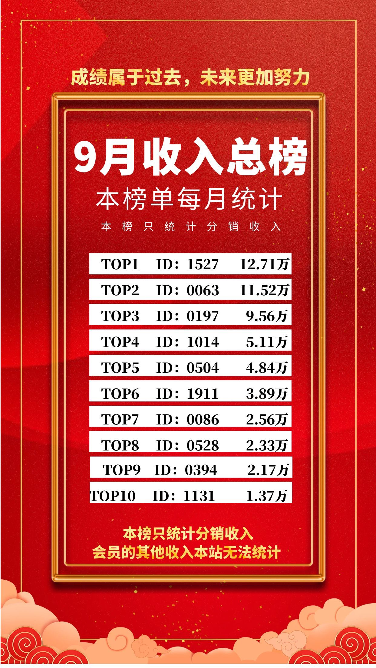 用户收入